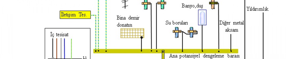 yildiramdan_koruma